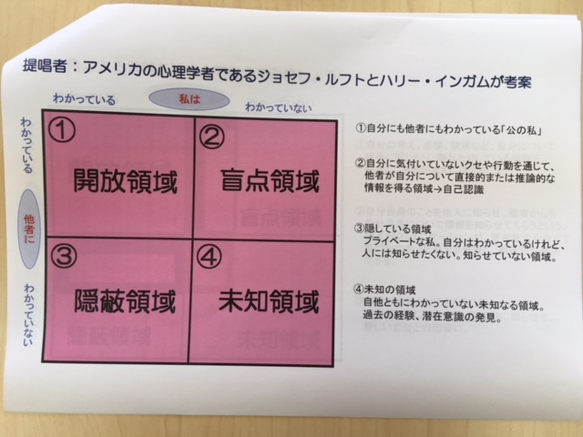自己理解～自分のことどれだけ知っていますか？～